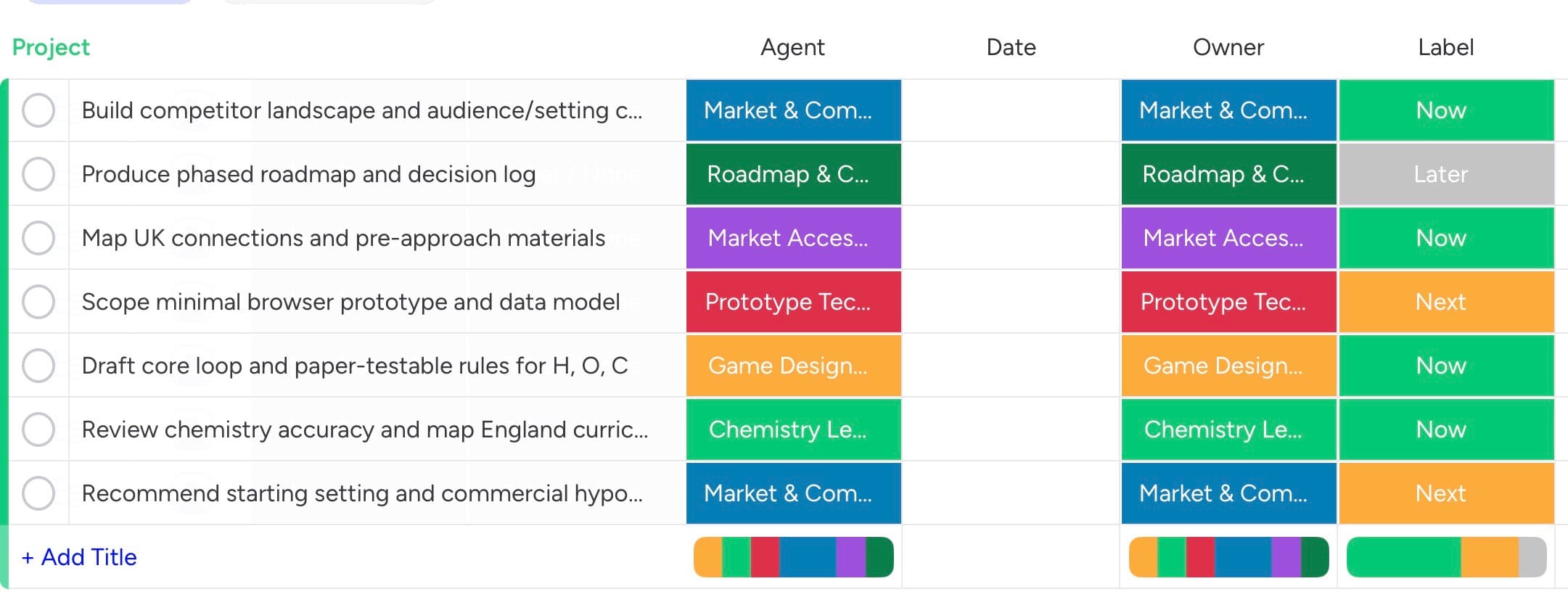 Project board of tasks, each assigned to a specialist AI agent